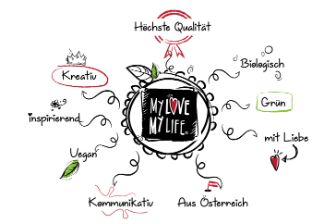 MyLove-MyLife Logo mit Eigenschaften der Marke anhand von Pfeilen rundherum